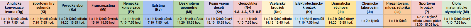 Nepovinné předměty a kroužky 2025/2026