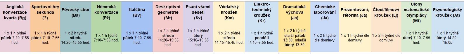 Nabídka nepovinných předmětů a kroužků do 11. 9. 2026