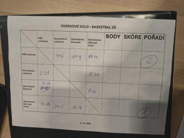 Basketbalisté zahájili středoškolské hry vítězně